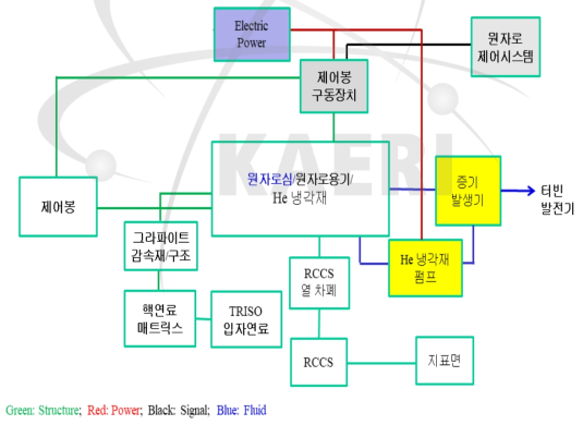 NCSU(2018) MDP-MMR 시스템의 물리적 구조