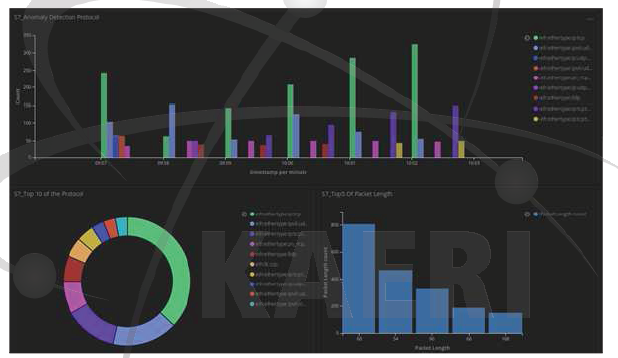 지멘스 PLC 프로토콜 분석 Dashboard 개발 화면