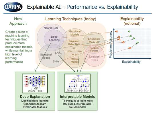 설명가능 인공지능 개념도
