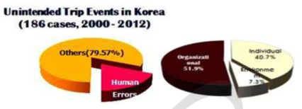 국내 원전 불시정지사고 원인 분석