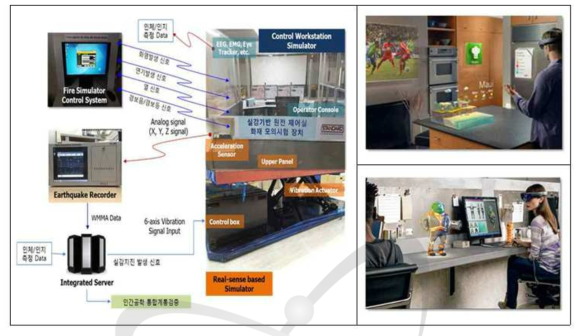 AR/MR/VR을 이용한 시뮬레이션의 확장(예시)