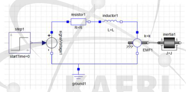 Wolfram System Modeler를 이용한 신호전달 시스템 모델 도면의 예