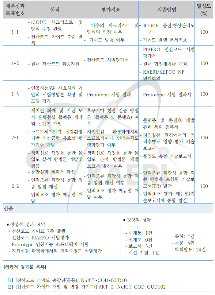 성과 달성 기여도