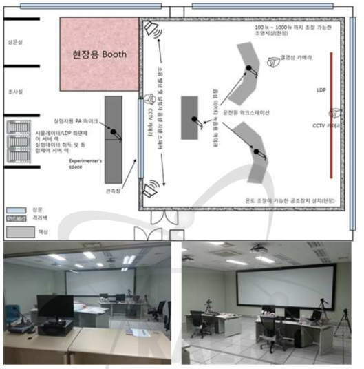 KAERI 인간공학적 실험평가체계(Nu-TEB)