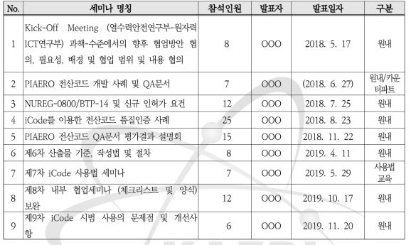 열수력.중대사고안전연구부와의 월간 협업회의