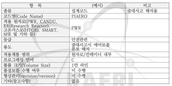 전산코드 등급 분류를 위한 항목 정보