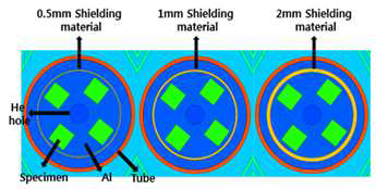 Type 1)시편 전체를 감싸는 열중성자 차폐체가 설치된 캡슐 모델링