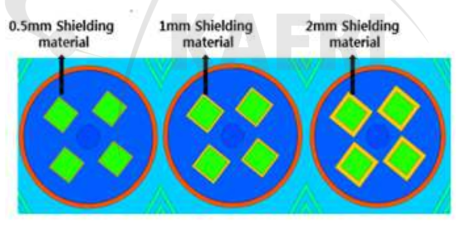 Type 2)각각의 시편을 감싸는 열중성자 차폐체가 설치된 캡슐 모델링