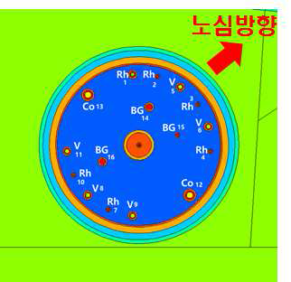 OR4 조사공에서 노내시험 캡슐 내 SPND 배치(안)