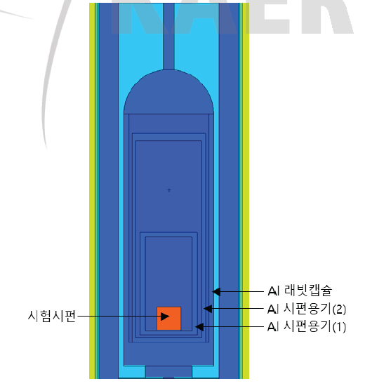 클라스레이트 조사시험 해석을 위한 MCNP 모델