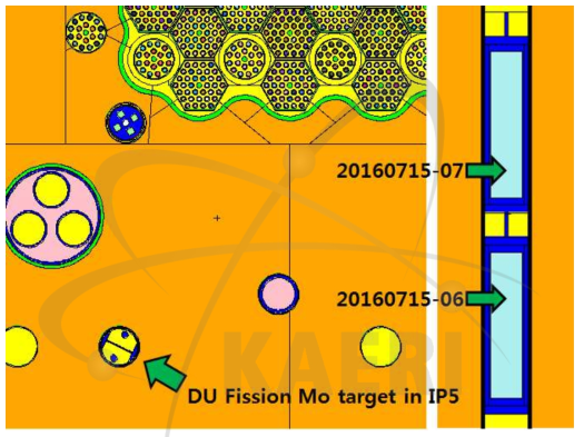 DU Fission Moly target 장전 방향 및 상/하단 배치