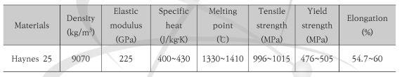 Haynes 25 소재의 기계적 물성