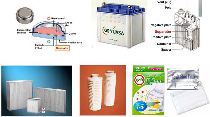 방사선 접목중합을 이용하여 제조한 물질을 사용하여 제조한 (위) 코인셀 및 납전지(일본 YUASA) (아래) 흡착 필터류(일본, EBARA)