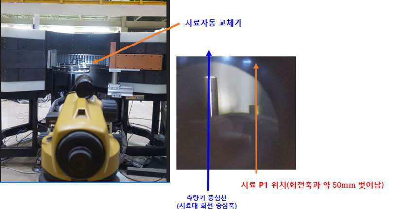 측량기의 중심과 시료자동교체기 회전축 일치 작업