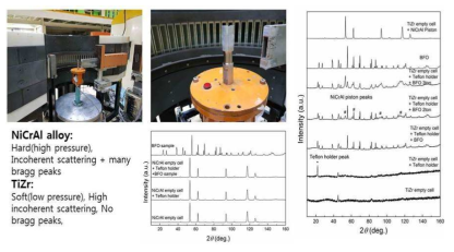 TiZr, NiCrAl 고압셀(~10kbar) 중성자 빔 테스트