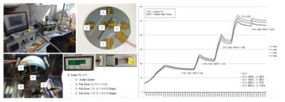 1mm 웨이퍼 시료 측정 실험 및 결과