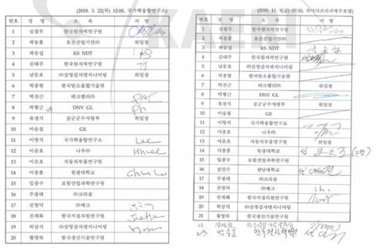 1, 2차 산업응용추진협의회 참석자 명단