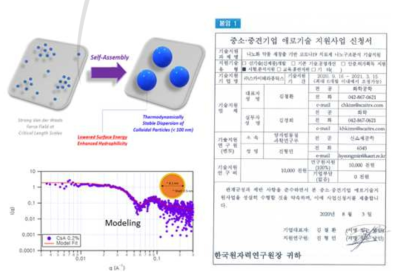 수행 결과 및 2020년 애로기술f 지원사업 신청서