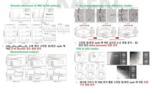 중성자/X-선 회절 및 방사광 분석을 통한 대용량 양극소재 분석