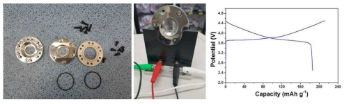 In-situ SANS 셀 실제 제작 사진 및 전기화학 특성 평가