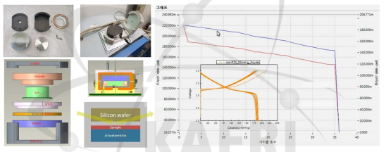 Bio-REF 용 in-situ 충방전 시료환경장치 전기화학 특성 평가