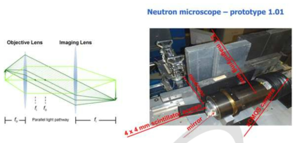 Infinity corrected optics 개념과 중성자 현미경 구성 요소