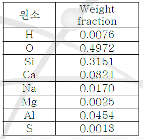 콘크리트 조성