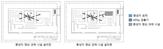 정읍 싸이클로트론 이용 중성자 방사화 측정 장치 설치