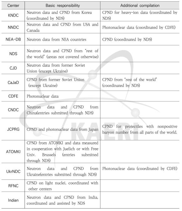 NRDC 참여 센터의 임무