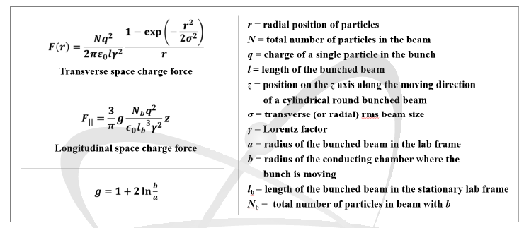 Transverse & Longitudinal Space Charge Force