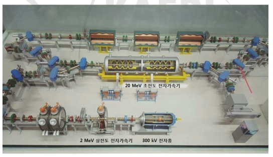 20 MeV 초전도 전자가속기 빔라인 3D 모델