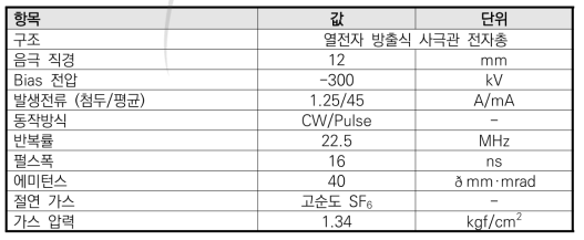 KAERI nTOF용 300 keV 전자총 사양