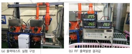 352 MHz RF Generator 출력 실험 및 결과