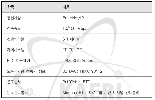 EPICS 기반 오존제거시스템 성능 업그레이드 사양 정리