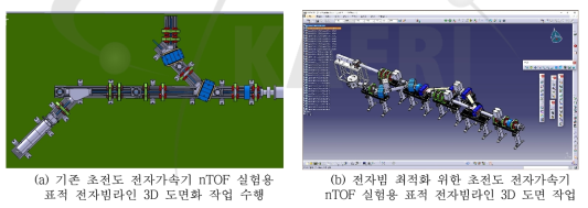 3D 공학설계 프로그램 이용 nTOF 실험용 표적 전자빔라인 설계 수행