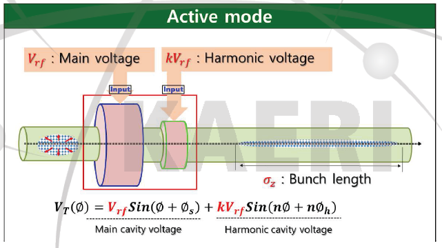 HHC의 Active mode 도식화와 전체 전압 공식