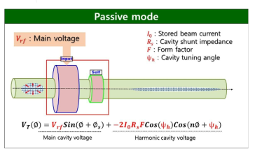 HHC의 Passive mode 도식화와 전체 전압 공식