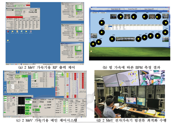 가속기 시운전 통한 2 MeV 전자가속기 정상화 및 빔전류 최적화 실험 수행