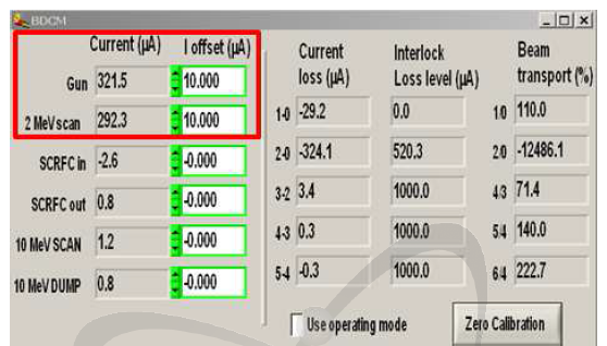 2 MeV 292.3 uA 빔출력 확인