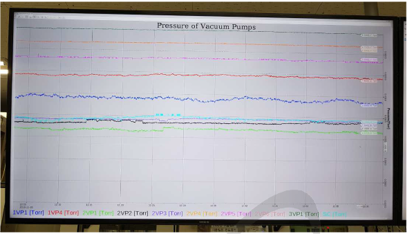 구축된 Ion Pump 진공도 모니터링 EPICS 가속기 제어시스템