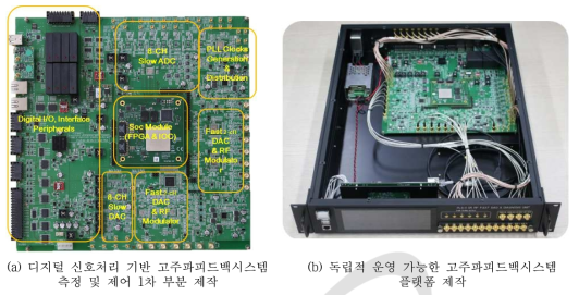 초전도 전자가속기용 고주파피드백시스템 부분 제작 및 성능 평가 수행