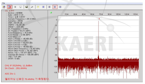 고주파피드백시스템용 ADC 성능 평가 결과