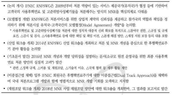 RNFSWG 내 MNR 논의 현황