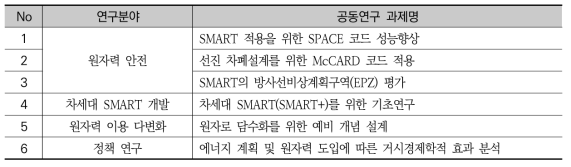 한-사우디 원자력공동연구센터의 공동연구 과제(안)