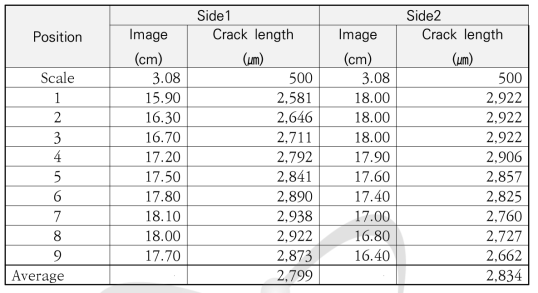 150℃(2차) 시험 후 피로균열 + DHC 균열 길이 측정 결과