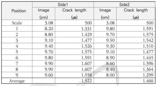 175℃(2차) 시험 후 피로균열 + DHC 균열 길이 측정 결과