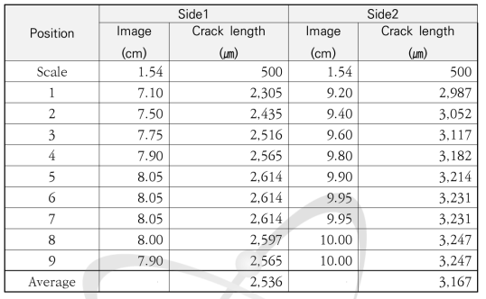 200℃(1차) 시험 후 피로균열 + DHC 균열 길이 측정 결과