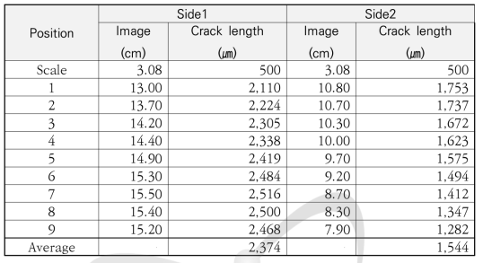 200℃(2차) 시험 후 피로균열 + DHC 균열 길이 측정 결과