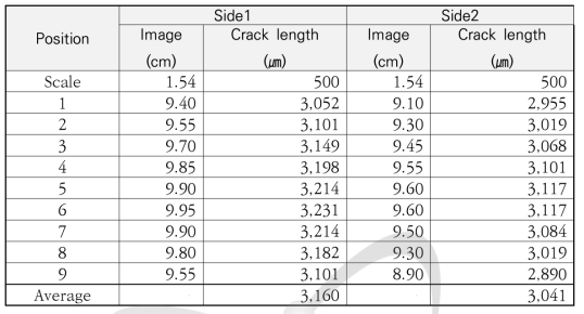 275℃(1차) 시험 후 피로균열 + DHC 균열 길이 측정 결과