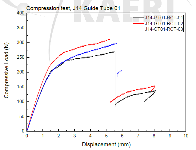J14-GT01 절편 압축시험 결과
